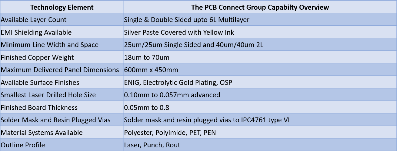 Flex PCB Connect v2