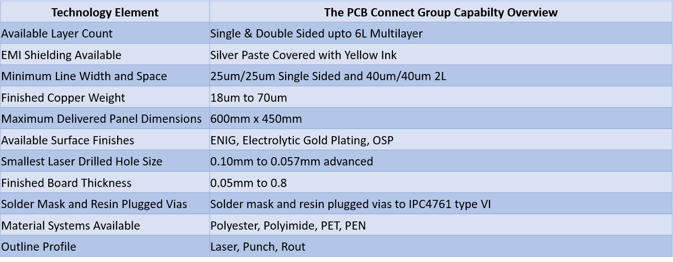 Flex PCB Connect v2 Flex PCB Connect v2