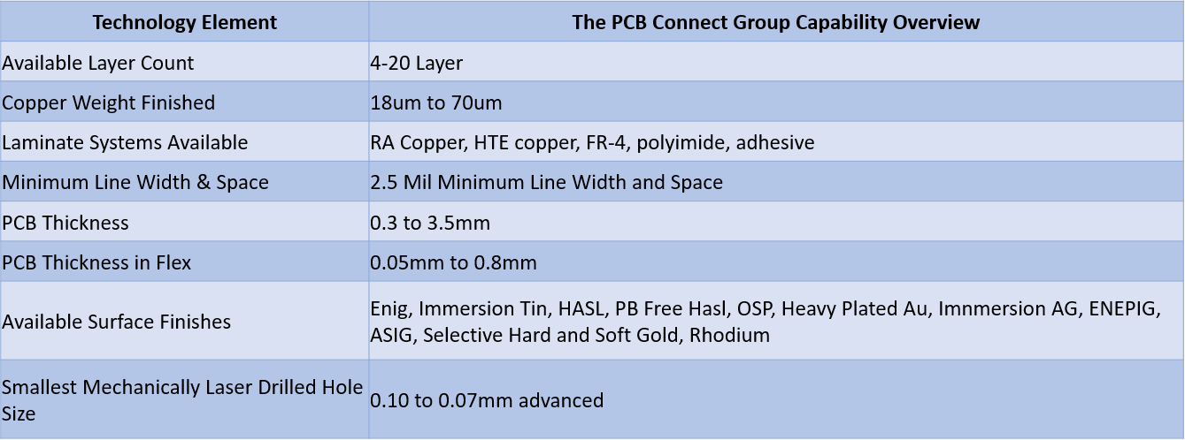 Flex-Rigid PCB Connect v2