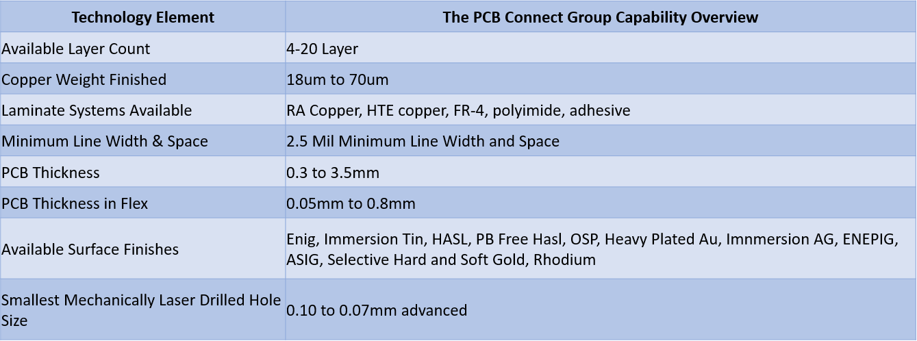 Flex-Rigid PCB Connect v2 Flex-Rigid PCB Connect v2