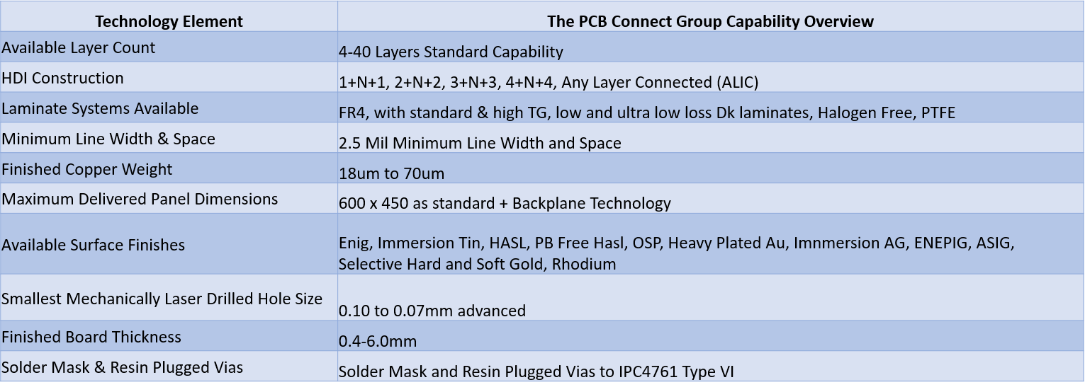HDI PCB Connect v2 HDI PCB Connect v2