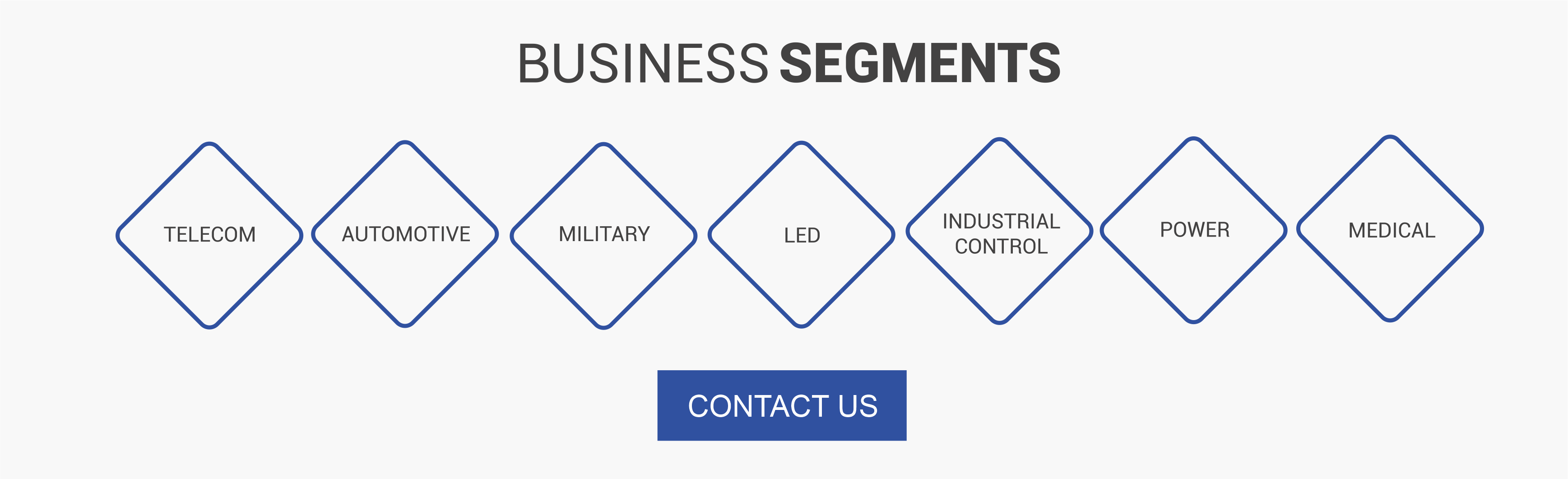 Business Segments PCB Connect Business Segments PCB Connect